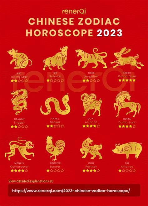yourchineseastrology|your chinese astrology 2023.